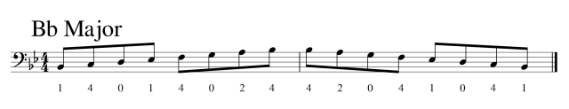 bass-bb-major-scale-1