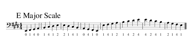 bass-e-major-scale-1