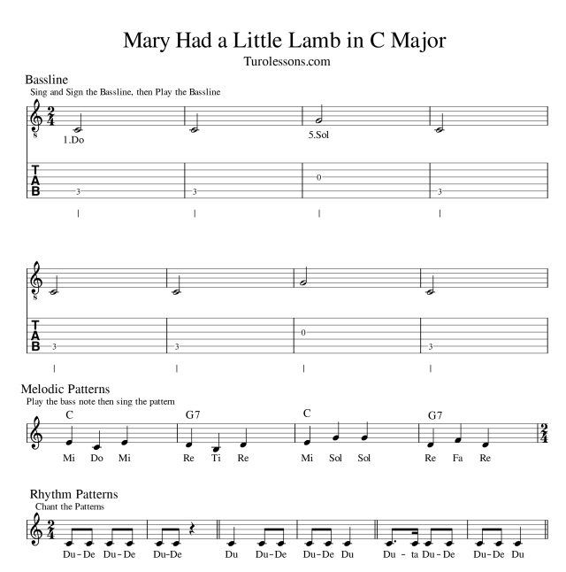 guitar-mary-had-a-little-lamb-complete-c-1