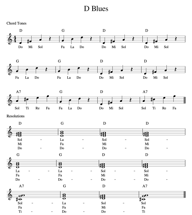 D Blues Resolutions and Chord Tones-v3-1